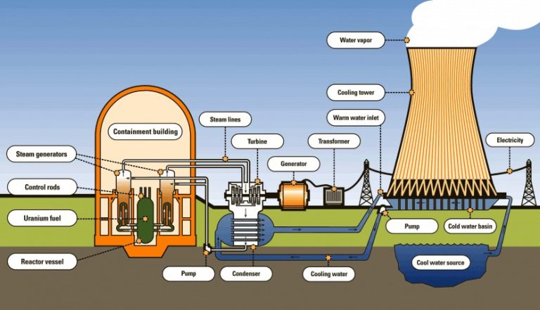 Boiler Tenaga Nuklir