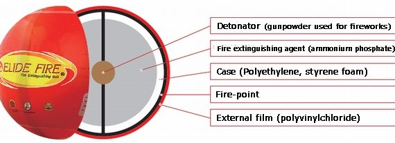 Evolusi Alat Pemadam Api: Fire Ball Extinguisher